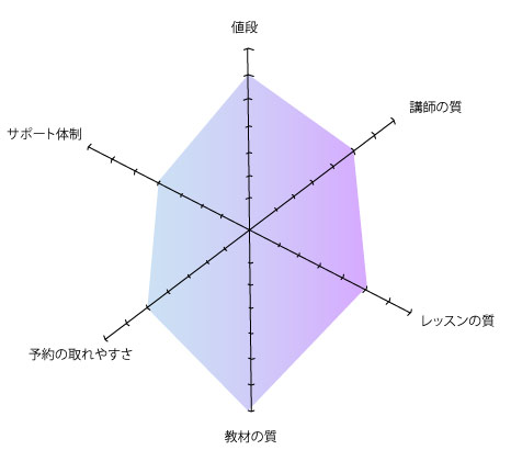 dmm グラフ