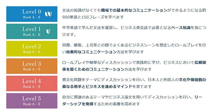 ビズメイツ 教材レベル