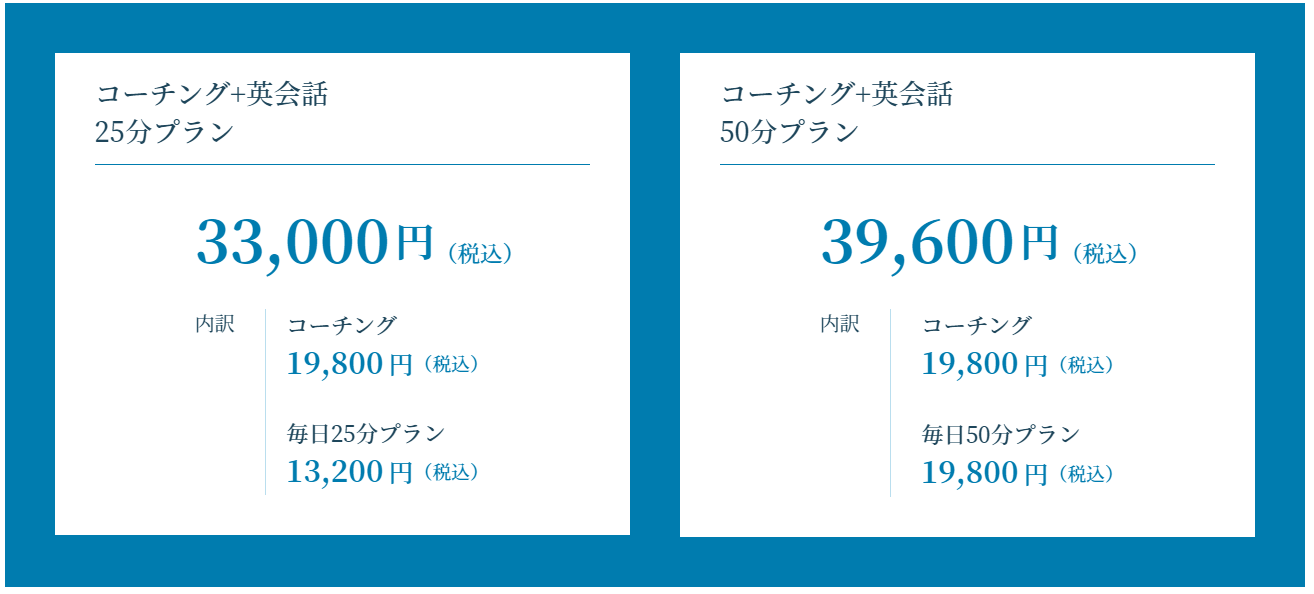 price