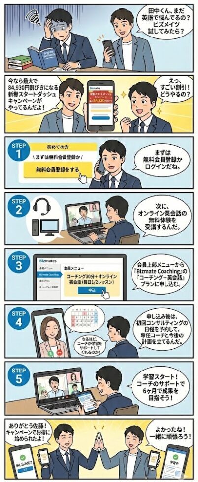 Bizmatesキャンペーンコード　キャンペーン