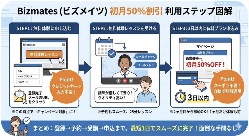 Bizmates ビズメイツ　キャンペーン　プロモーションコード