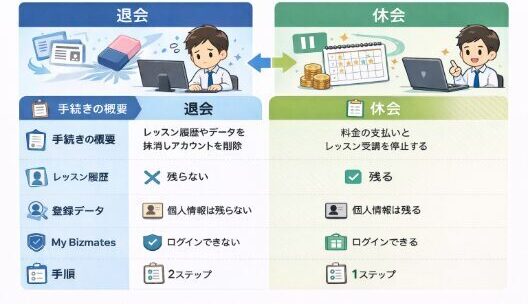 Bizmates （ビズメイツ）解約　退会　休会