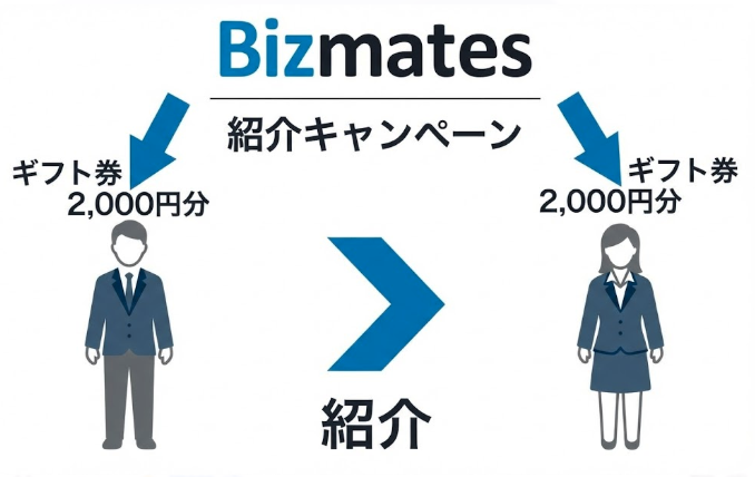 Bizmatesキャンペーンコード　キャンペーン