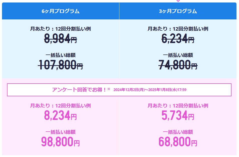 スタデイサプリTOEIC　クーポンコード