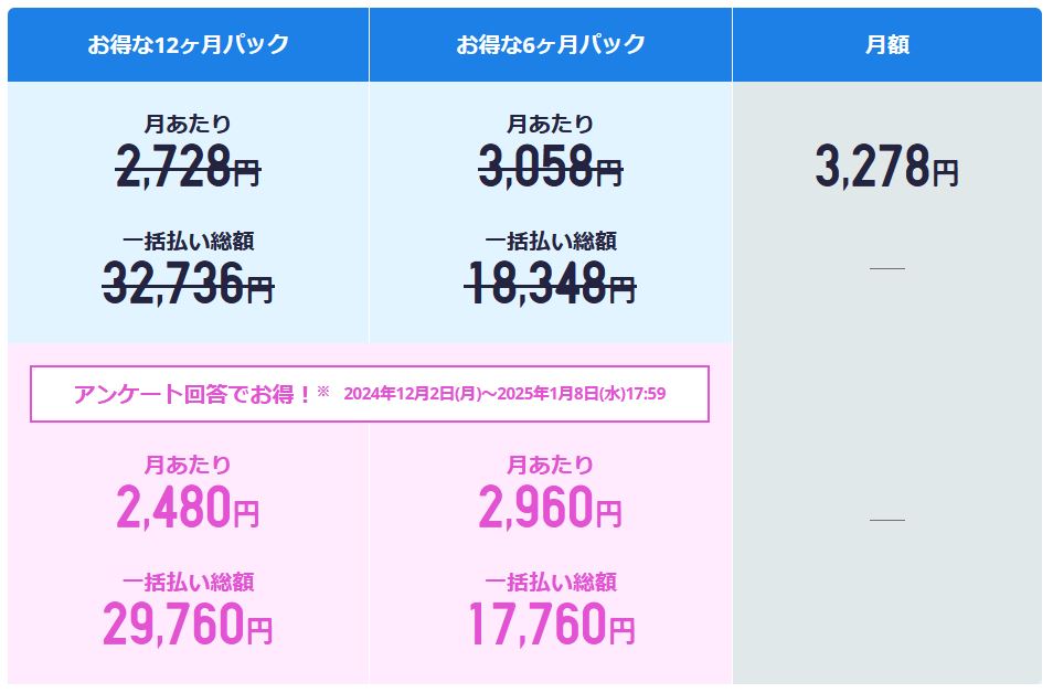 スタディサプリTOEIC　クーポンコード