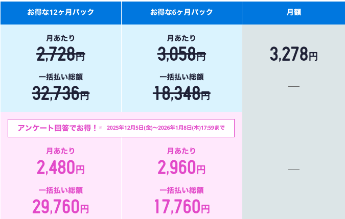 スタディサプリToeic 料金