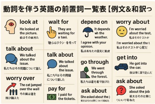 英語　前置詞一覧