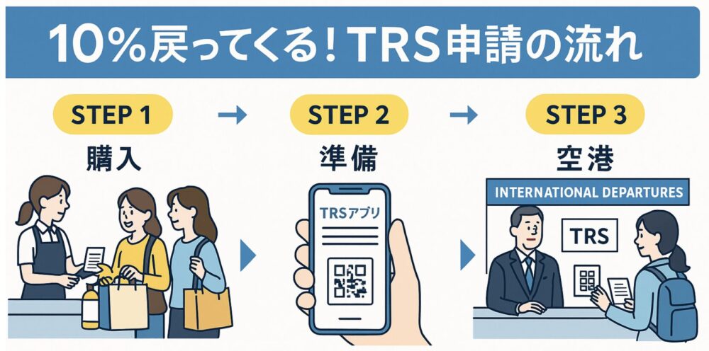 オーストラリア　お土産