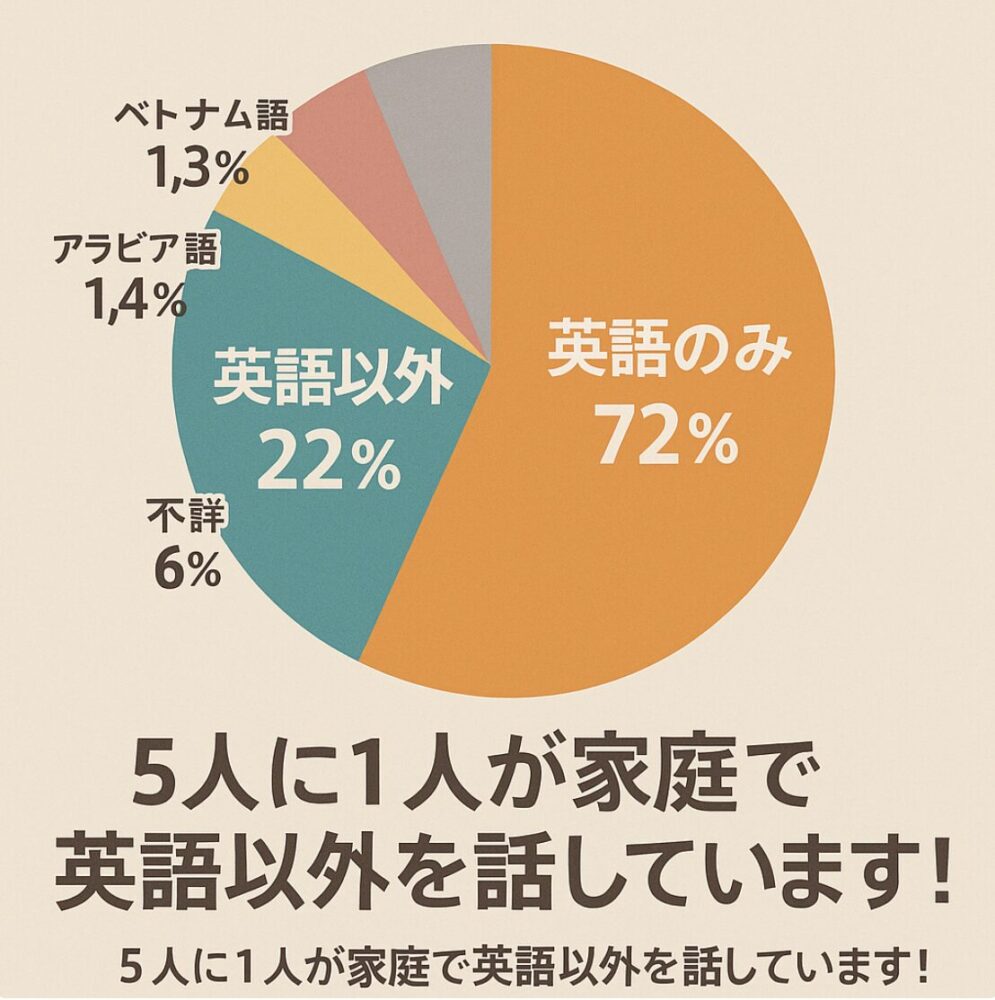 オーストラリア　何語