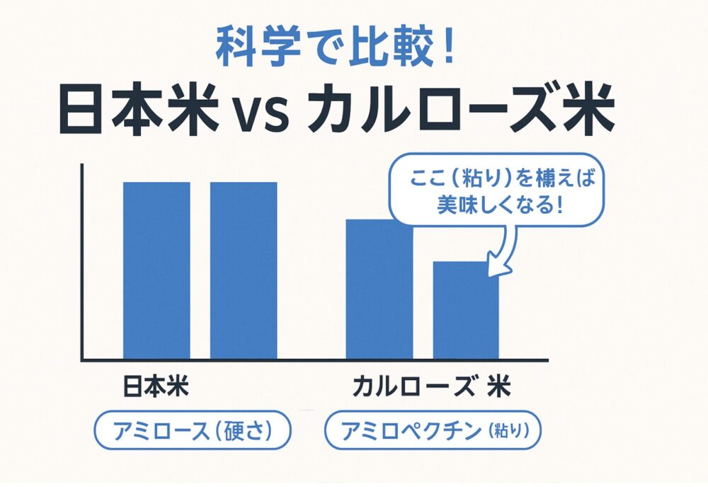 アメリカ米 まずい