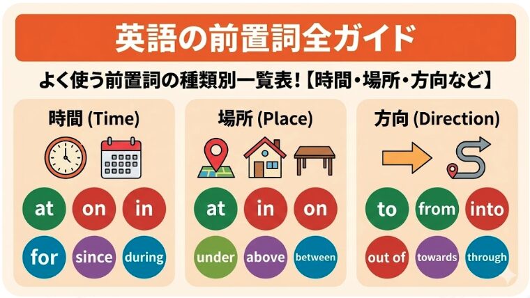 英語 前置詞一覧