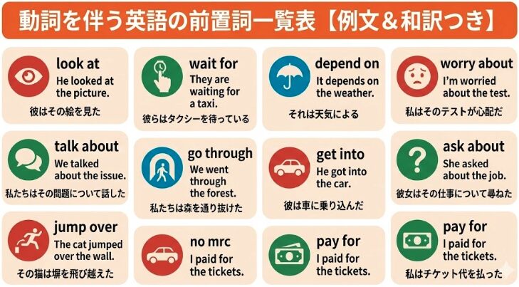 英語 前置詞一覧