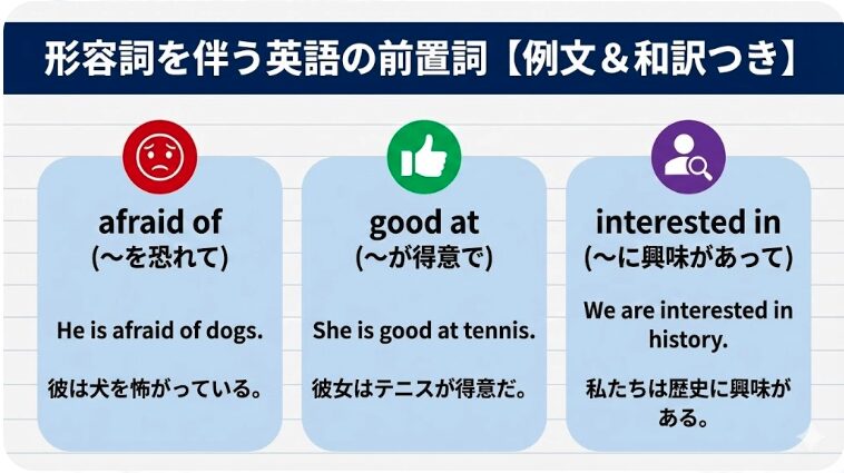 英語 前置詞一覧