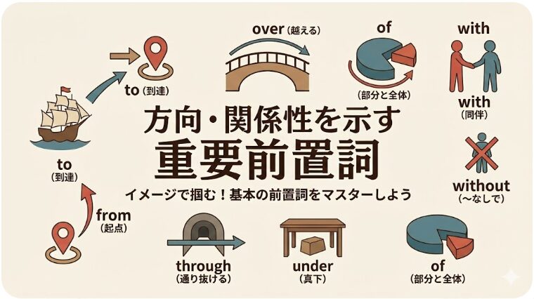 英語 前置詞一覧