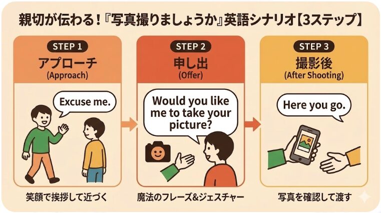 良かったら写真撮りましょうか 英語