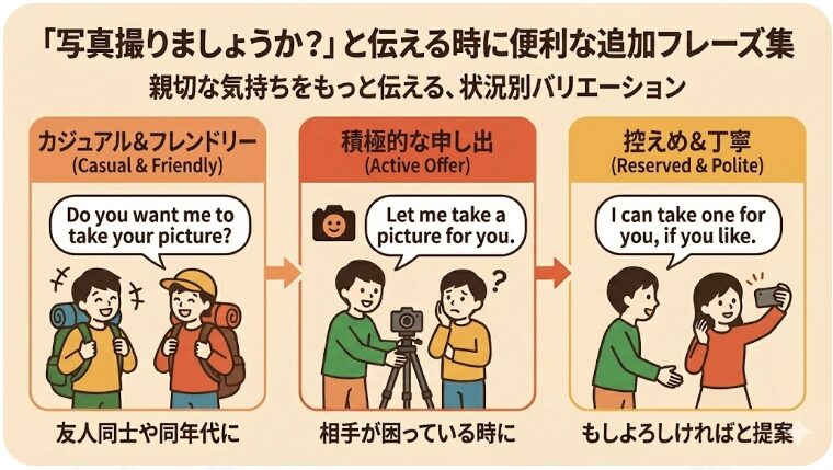 良かったら写真撮りましょうか 英語