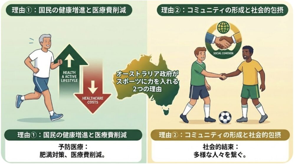 オーストラリア スポーツ