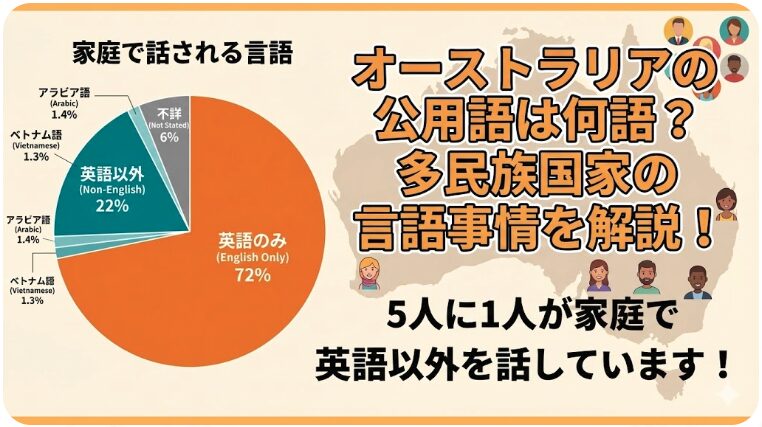 オーストラリア 公用語