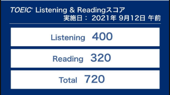 TOEIC score