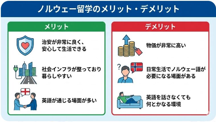 英語留学　ノルウェー　ニュージーランド