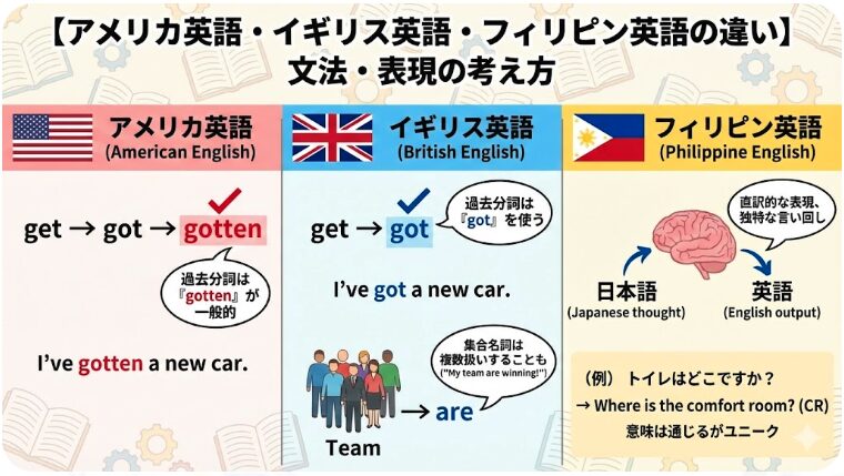 アメリカ英語・イギリス英語・フィリピン英語の違い